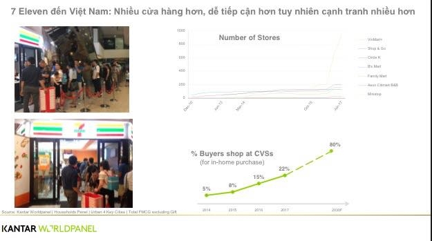  Nguồn: Kantar Worldpanel 