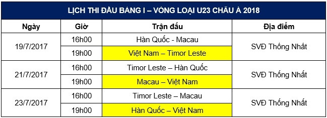 U22 Viet Nam - U22 Dong Timor: Cho Tuan Anh, Cong Phuong bung no hinh anh 4
