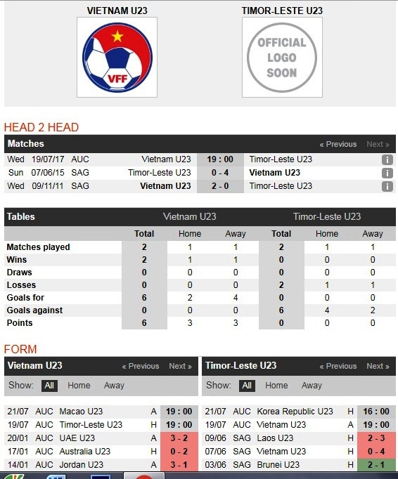 U22 Viet Nam - U22 Dong Timor: Cho Tuan Anh, Cong Phuong bung no hinh anh 5