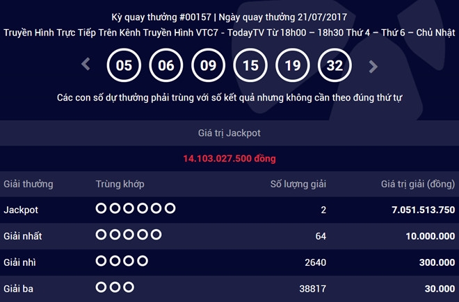 Ve so giai doc dac 14 ty chia doi duoc ban tai Ha Noi va TP.HCM hinh anh 1