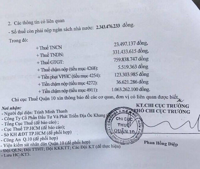 Theo Chi cục thuế Quận 10, TPHCM, Khang Gia còn nợ hơn 2,3 tỷ đồng tiền thuế