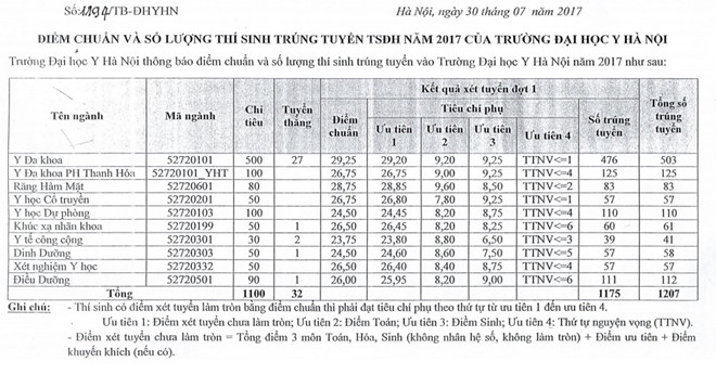 “soc” vi diem chuan vao dai hoc nam nay hinh anh 2