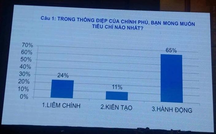 Thủ tướng,Nguyễn Xuân Phúc,kinh tế tư nhân,diễn đàn kinh tế tư nhân,cải cách hành chính