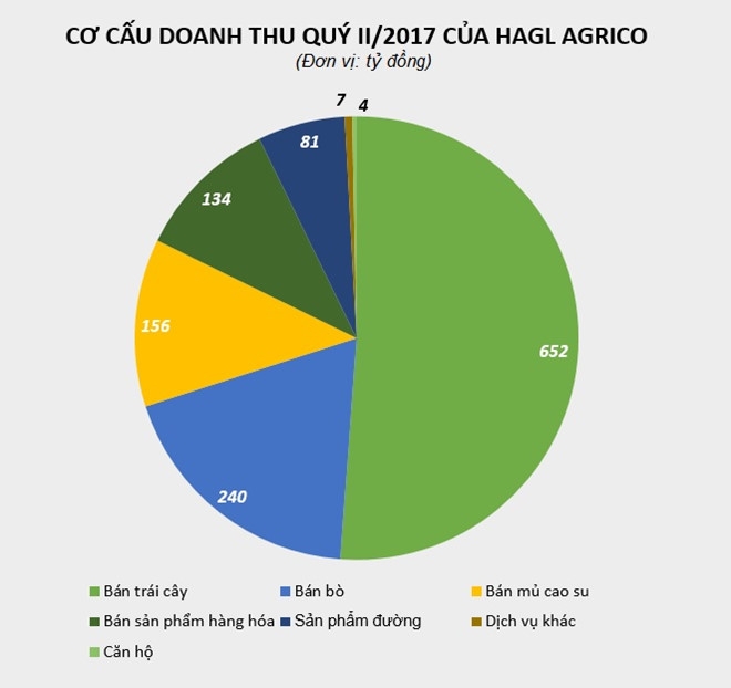 Cong ty bau Duc lai hon nghin ty tu ban trai cay va thanh ly dau tu hinh anh 1