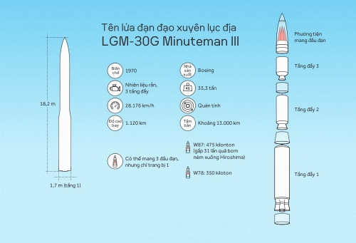 my-thu-ten-lua-dan-dao-xuyen-luc-dia-1
