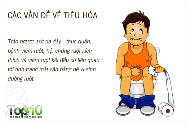 10 dấu hiệu tố cáo đường ruột của bạn đang gặp trục trắc - Ảnh 2.