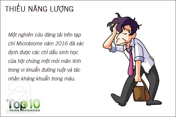 10 dấu hiệu tố cáo đường ruột của bạn đang gặp trục trắc - Ảnh 4.