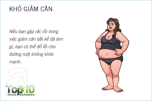 10 dấu hiệu tố cáo đường ruột của bạn đang gặp trục trắc - Ảnh 8.