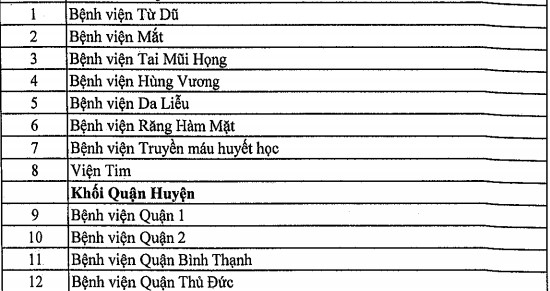 Vien phi tang 30%, benh nhan voi di mua bao hiem y te hinh anh 1