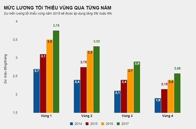 Se chot phuong an tang luong toi thieu vung vao ngay mai? hinh anh 1