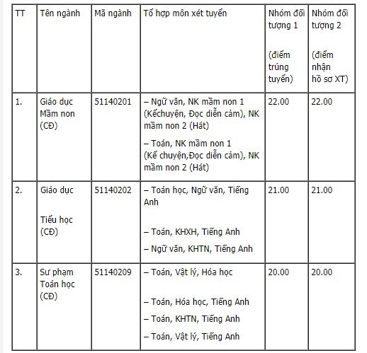 Danh sách tất cả các trường đại học công bố nguyện vọng bổ sung - ảnh 15
