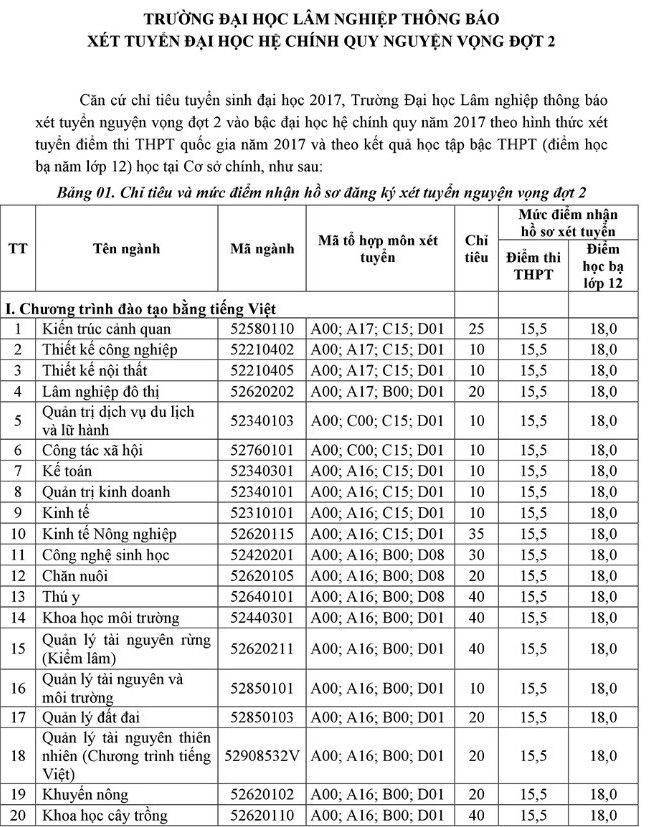 Danh sách tất cả các trường đại học công bố nguyện vọng bổ sung - ảnh 20