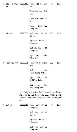 Danh sách tất cả các trường đại học công bố nguyện vọng bổ sung - ảnh 26