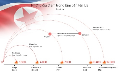 Ba thập kỷ Triều Tiên phát triển tên lửa, vũ khí hạt nhân. (Nhấn vào hình để xem chi tiết). Đồ hoạ: Việt Chung.