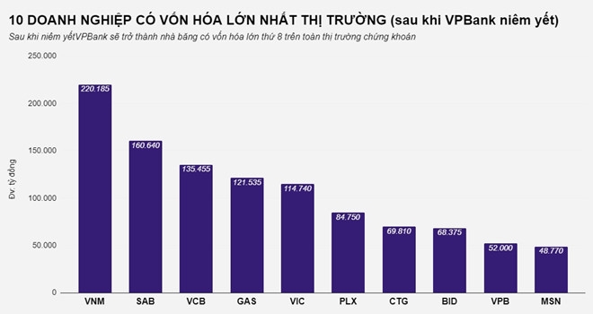 Sap co 3 dai gia nghin ty tren san chung khoan Viet? hinh anh 1