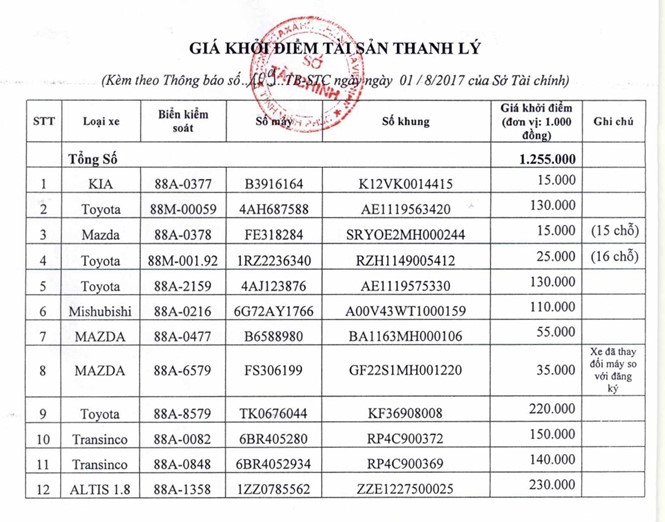Hàng loạt xe công được thanh lý với giá siêu rẻ - ảnh 1
