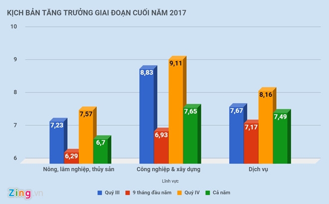Thu tuong: Giai ngan khong duoc giat cuc ma phai rai deu hinh anh 3