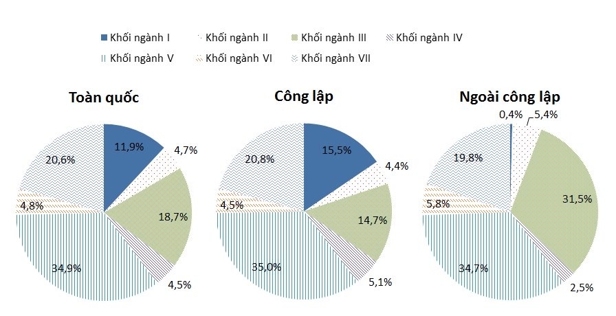 ngành sư phạm,trường sư phạm,điểm chuẩn sư phạm,điểm chuẩn đại học