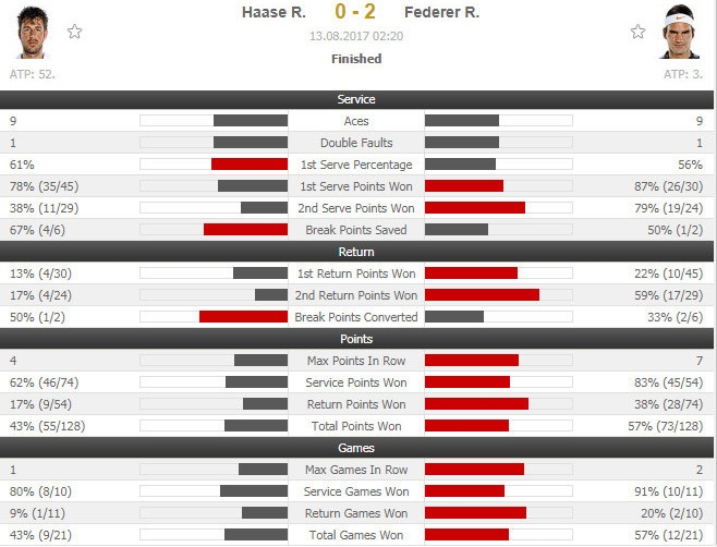 Federer lan thu 45 vao chung ket Masters 1.000 hinh anh 2