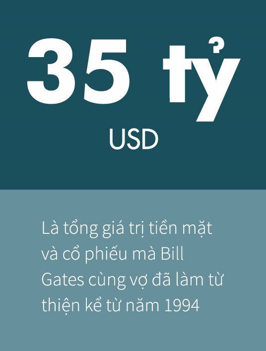 Ty phu Bill Gates dem them 4,6 ty USD di lam tu thien hinh anh 1