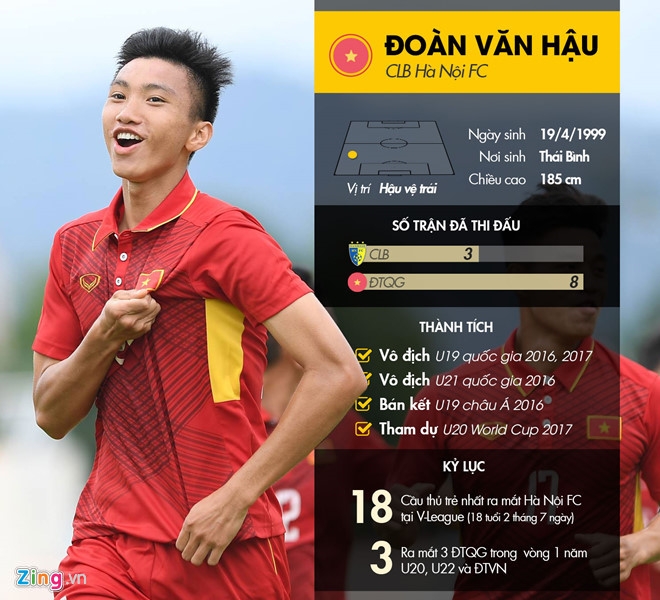Doan Van Hau, guong mat khien bao nuoc ngoai phai chu y hinh anh 2