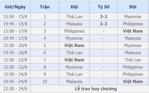 ha guc myanmar thai lan tuyen chien dt nu viet nam o sea games 29 hinh 2