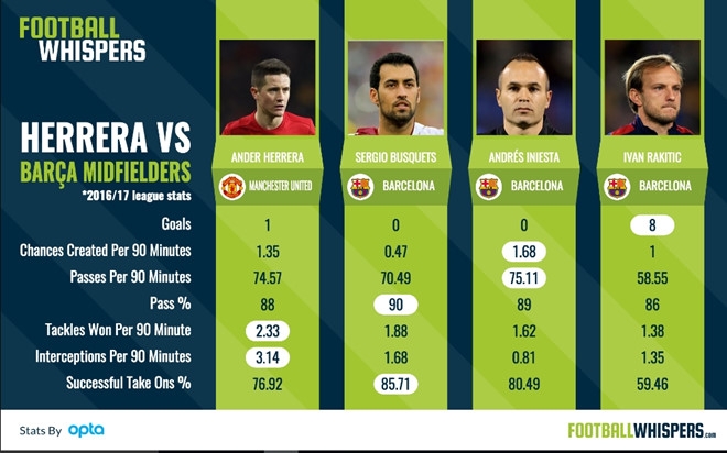Dau hoi Ander Herrera trong ngay MU dai thang hinh anh 2