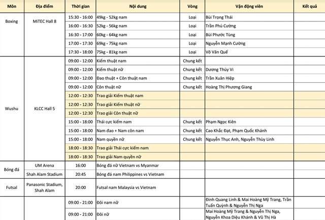 SEA Games ngay 20/8: Thuy Vi gianh HCV dau tien hinh anh 2