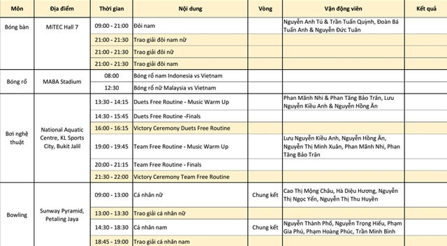 SEA Games ngay 20/8: Thuy Vi gianh HCV dau tien hinh anh 3