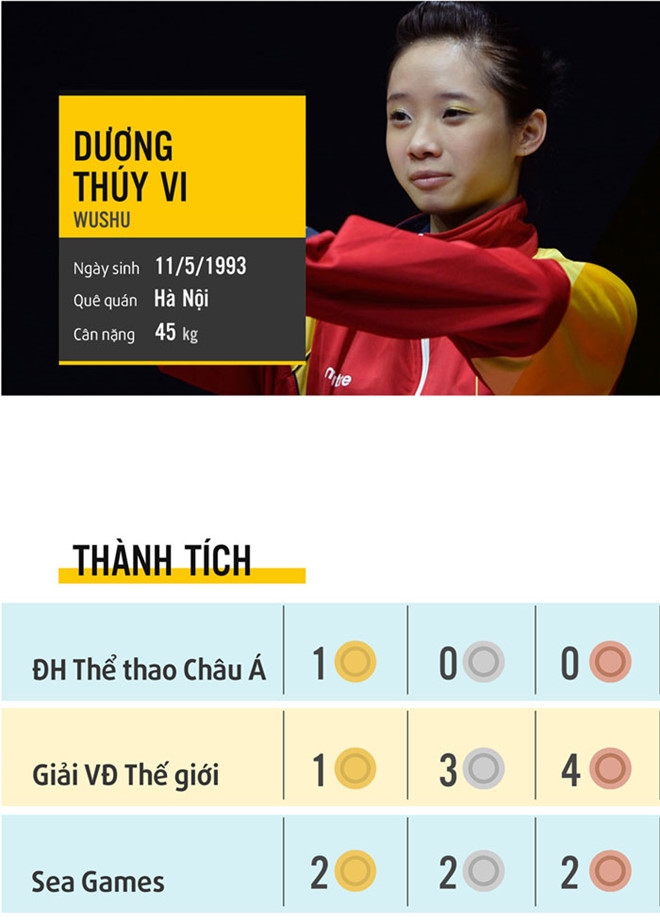 SEA Games ngay 20/8: Thuy Vi gianh HCV dau tien hinh anh 6