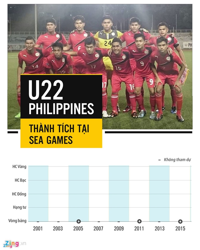 U22 Viet Nam 0-0 U22 Philippines (H1): Tien gan hon ve ban ket hinh anh 2