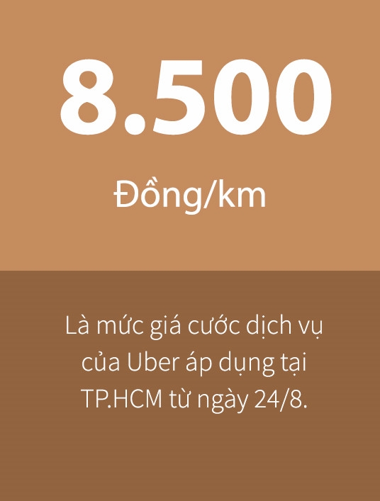 Uber sap tang gia manh tai Ha Noi va TP.HCM hinh anh 2