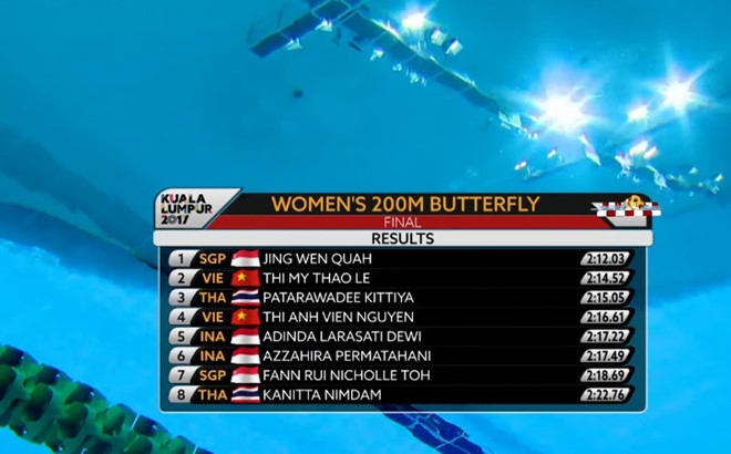 SEA Games chieu 21/8: Anh Vien that bai o 200 m boi buom hinh anh 2