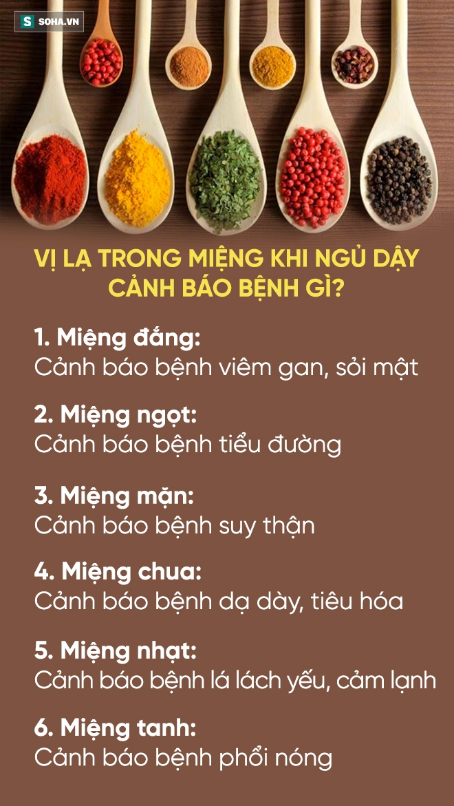 Ngủ dậy miệng có 6 vị này: Coi chừng nội tạng đang gặp nguy hiểm! - Ảnh 1.