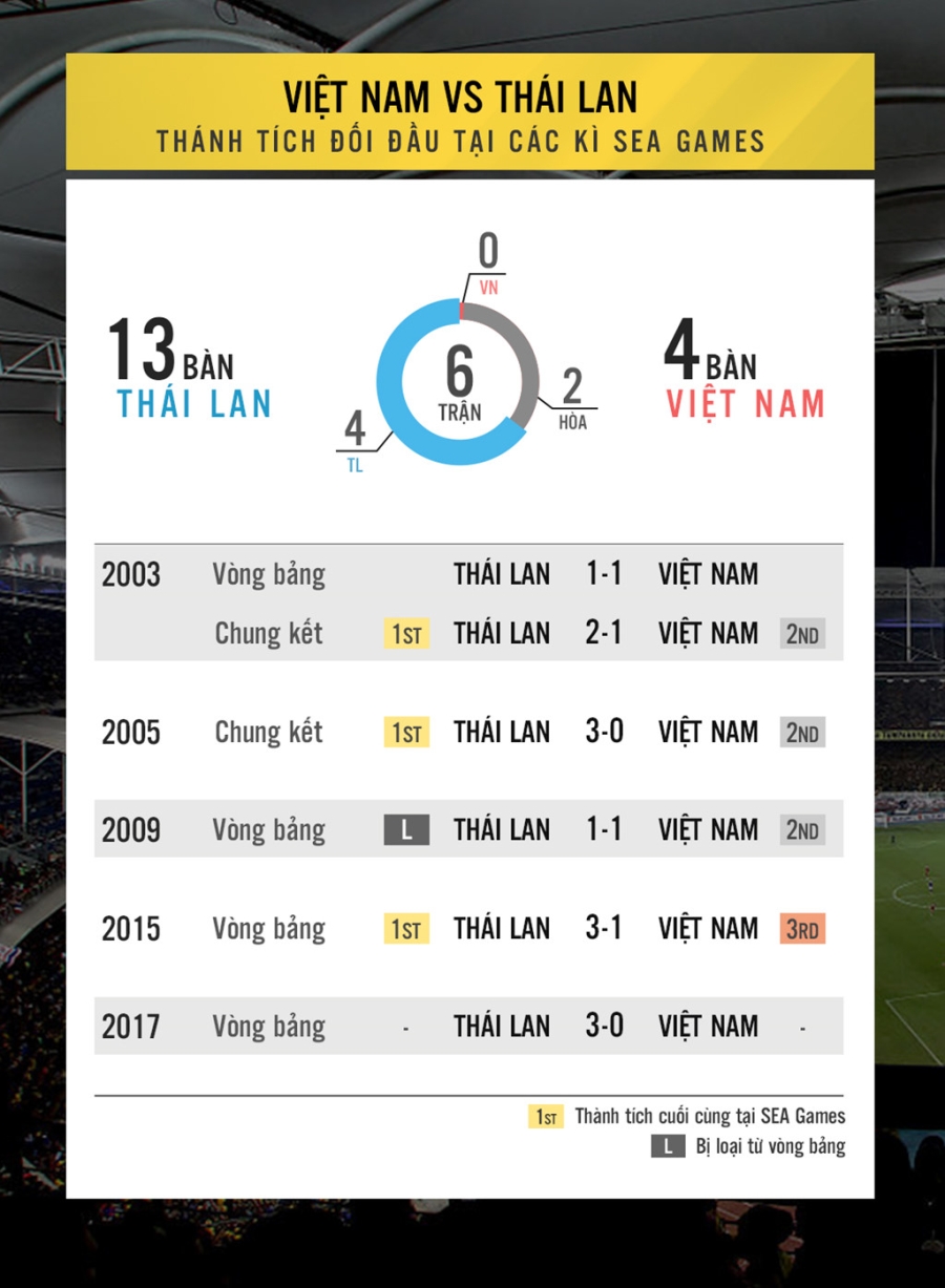 Kiatisak: 'U22 Viet Nam sup do vi Huu Thang va Cong Phuong' hinh anh 2