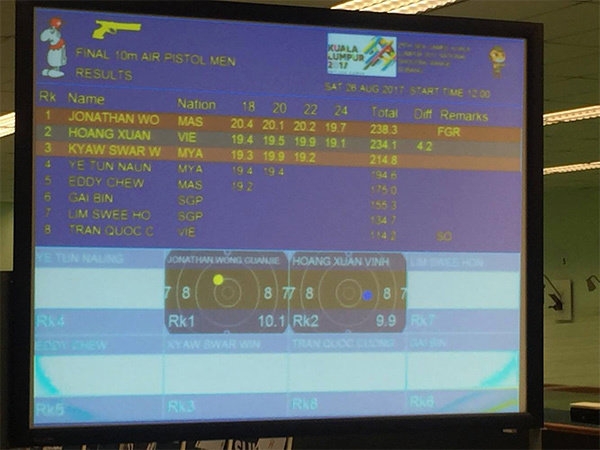 Nhà vô địch Olympic Xuân Vinh rời SEA Games 29 không HCV