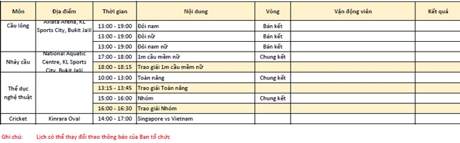 Cập nhật BXH SEA Games 29 ngày 27/8: Việt Nam tăng tốc, tạm bỏ xa Singapore, Thái Lan - Ảnh 5.