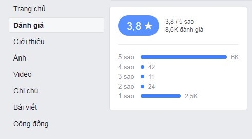 Khi 'giang ho' Facebook doi no thue hinh anh 4