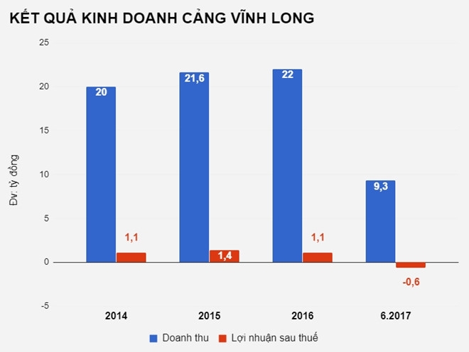 Rao ban cong ty mia duong voi gia 343.500 dong mot co phan hinh anh 2