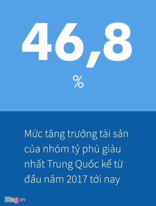 Gioi sieu giau Trung Quoc kiem tien gioi nhat nam 2017 hinh anh 1