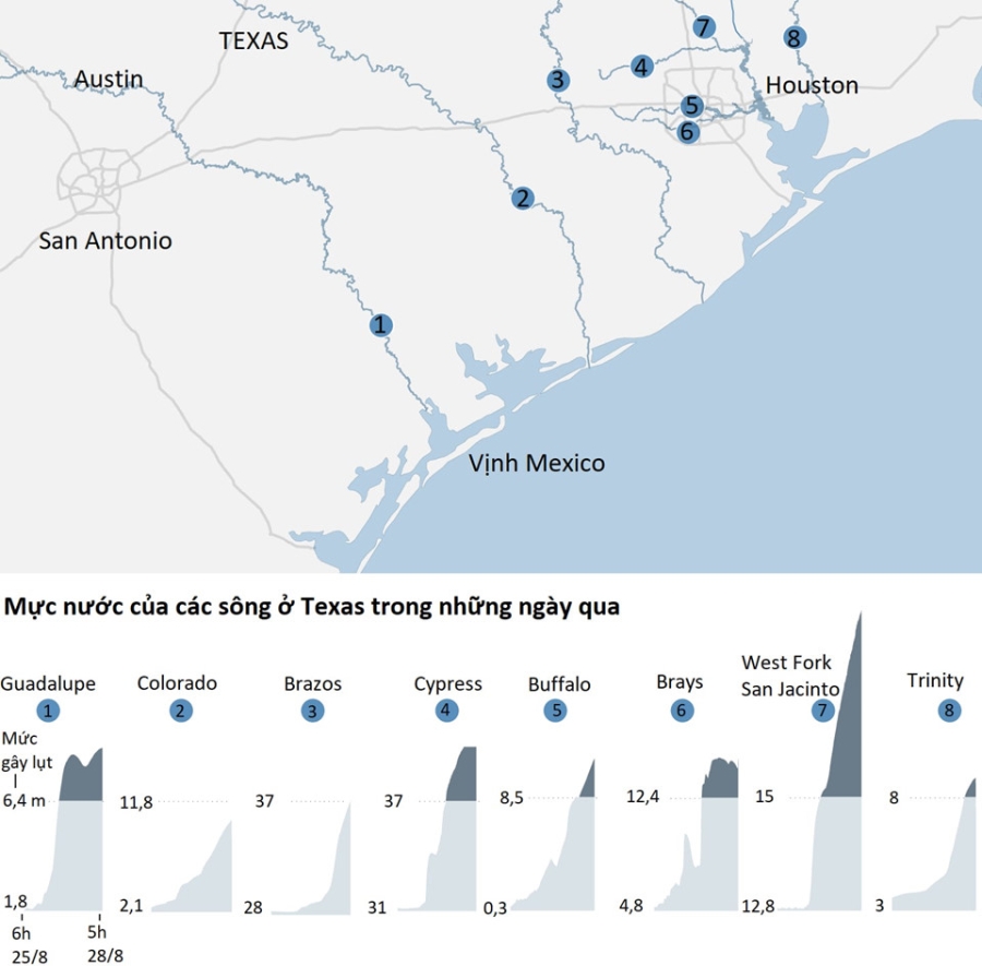 Sieu bao Harvey trut bien nuoc xuong Texas nhu the nao? hinh anh 1