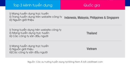 80-lao-dong-viet-nam-tim-viec-tren-mang