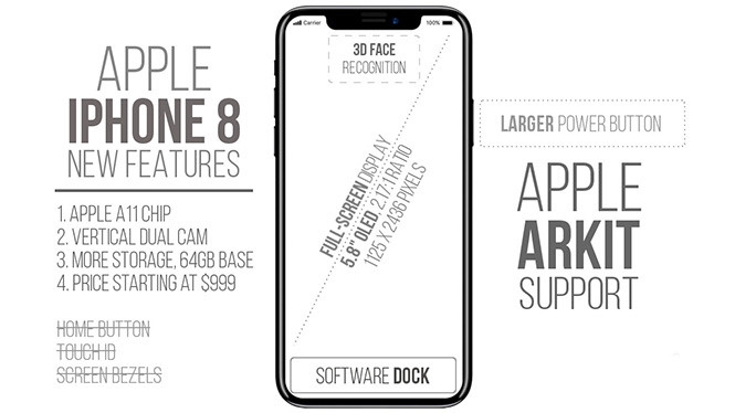 iPhone 8 sẽ trang bị dock cảm ứng tại vị trí nút Home - ảnh 1