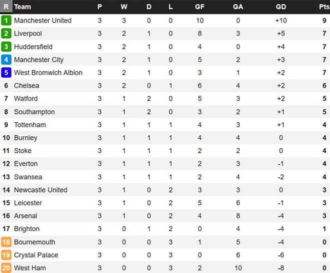 Chelsea dang ky Costa du Premier League mua nay hinh anh 2