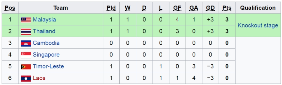 thai lan, malaysia thi uy suc manh ngay ra quan giai u18 dna hinh anh 2