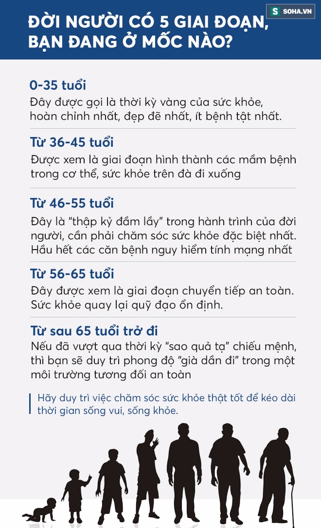 Đời người có thời điểm dính sao quả tạ, bạn đã biết mốc này để phòng tránh chưa? - Ảnh 1.