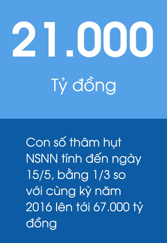 Kho bac mang 160.000 ty gui ngan hang tac dong gi den thi truong? hinh anh 2
