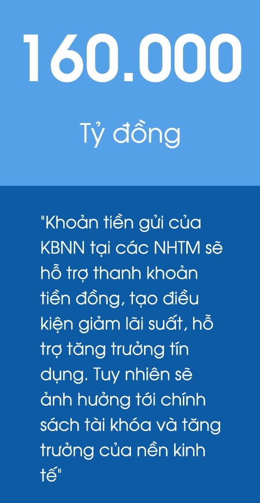 Kho bac mang 160.000 ty gui ngan hang tac dong gi den thi truong? hinh anh 3