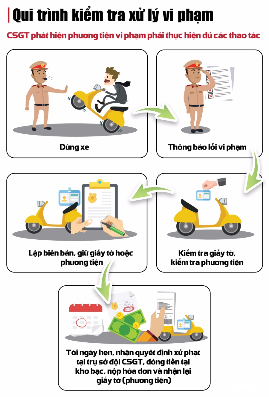 Cảnh sát giao thông làm luật ở cửa ngõ Tân Sơn Nhất - Ảnh 6.