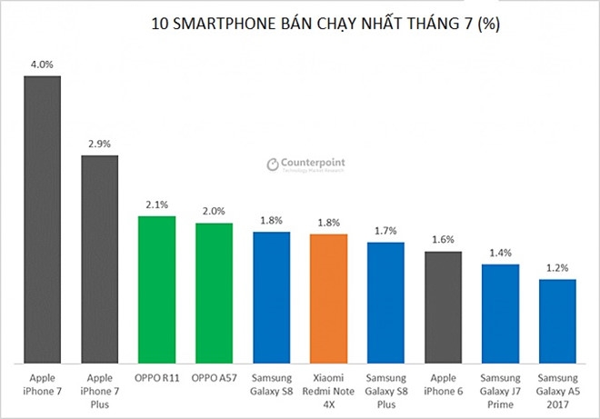 Vuot Apple, Huawei thanh hang smartphone so 2 the gioi hinh anh 2
